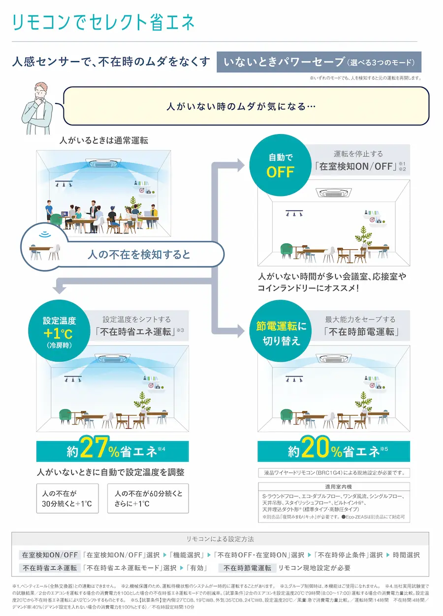 リモコンでセレクト省エネ 人感センサーで、不在時のムダをなくす